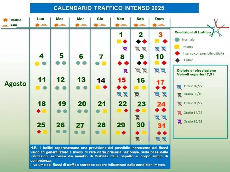 Previsioni traffico weekend del 9 e 10 agosto 2025