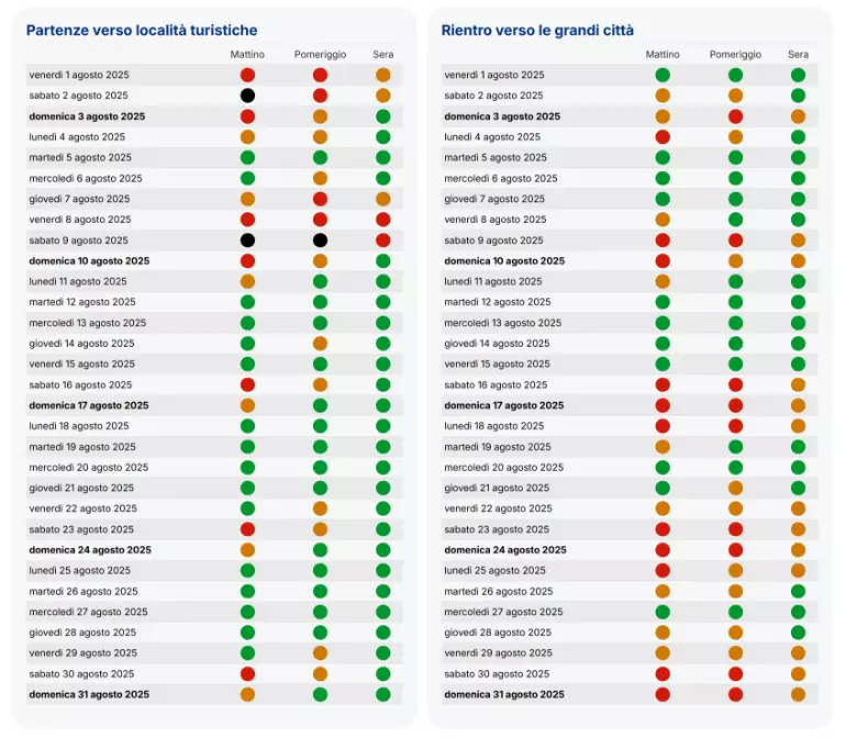 Previsioni traffico weekend del 9 e 10 agosto 2025