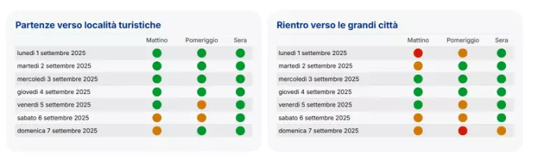 Previsioni traffico weekend del 9 e 10 agosto 2025